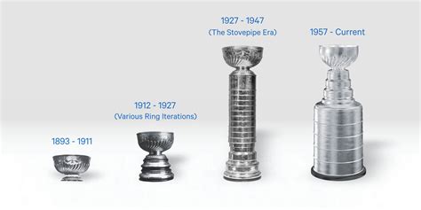 Complete Timeline of the 2013 NHL Stanley Cup .